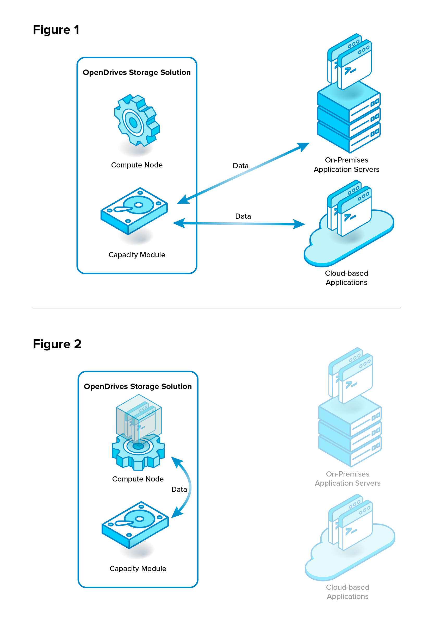 Containers Running on Storage diagram blog