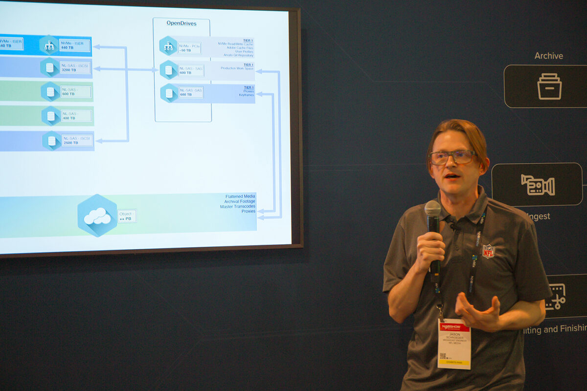Jason Schroeder speaking in front of workflow diagram presentation.