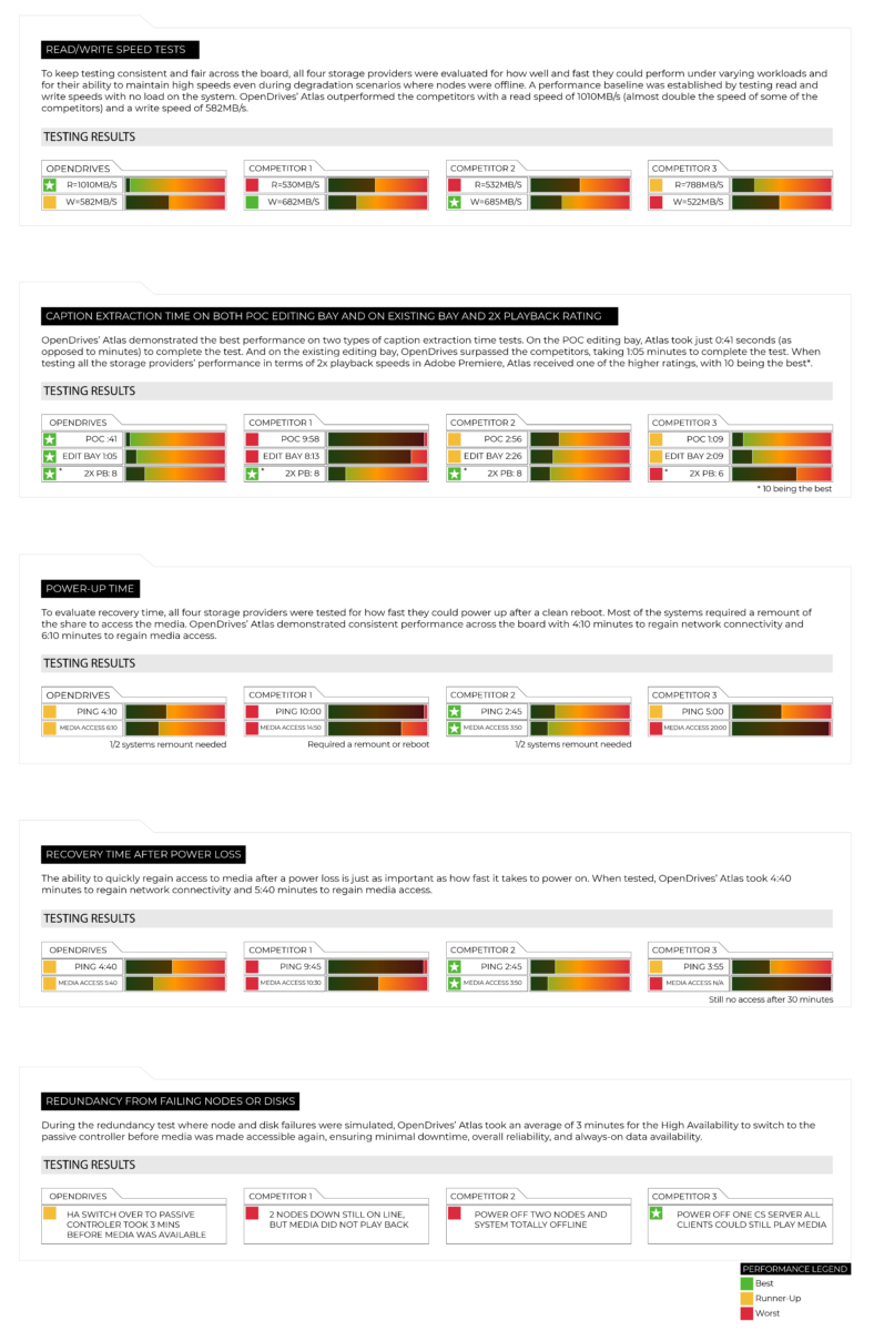 POC Graphs v07 1