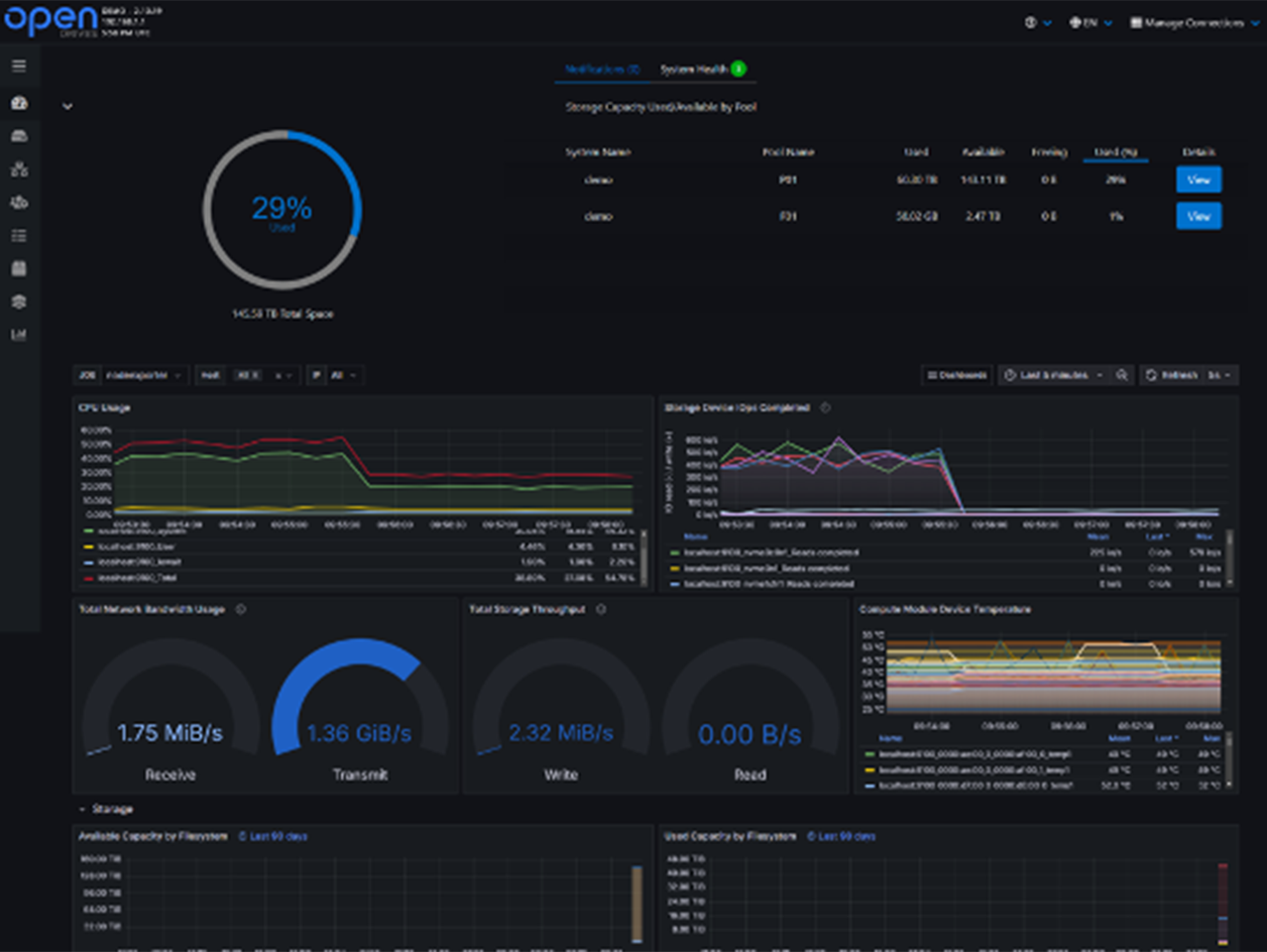 Dashboard NAB 1