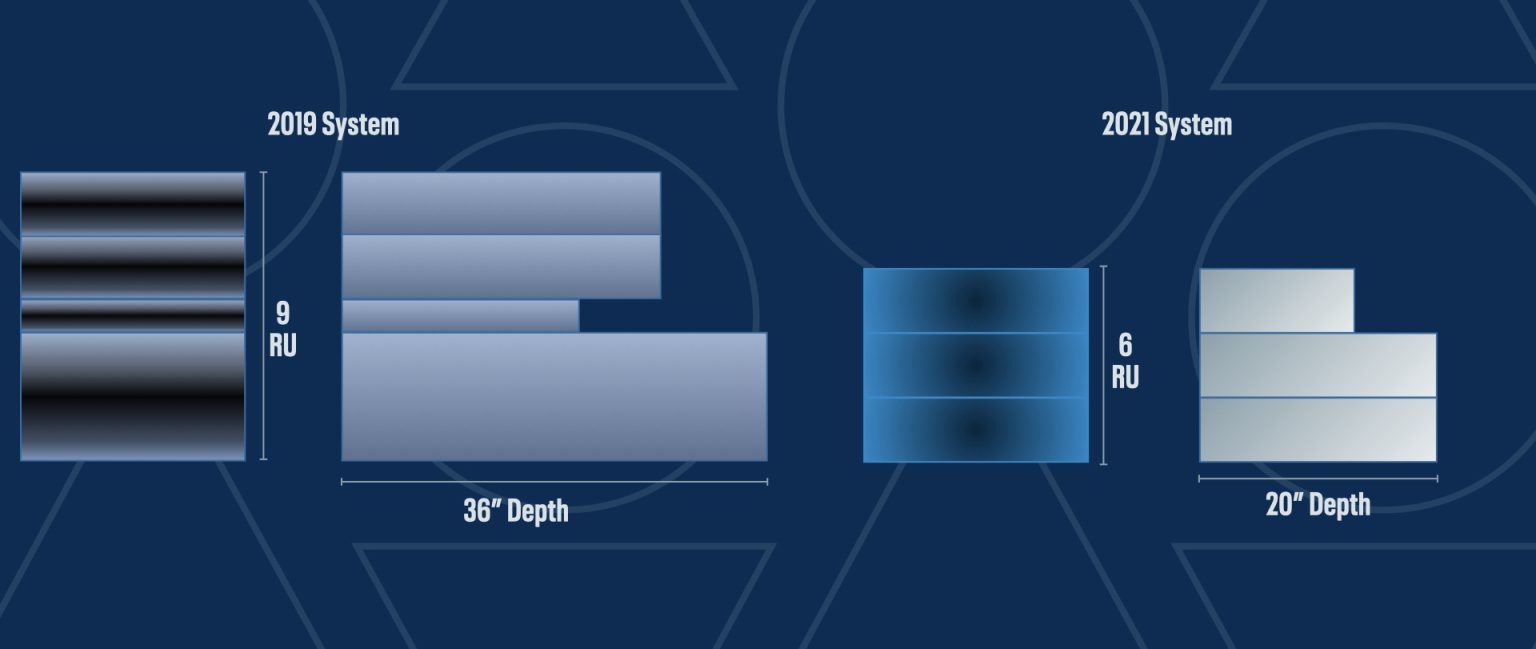 Size Matters RU Comparison