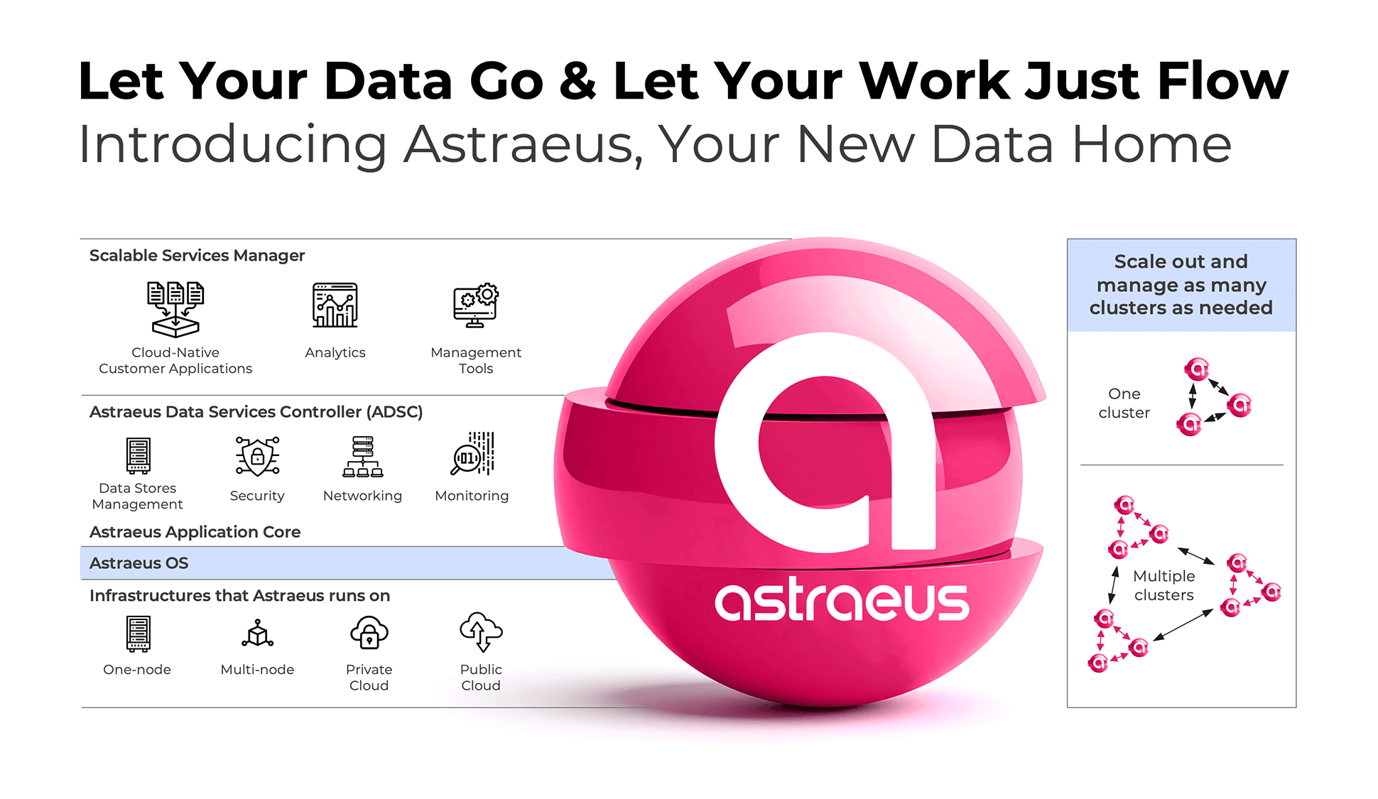 250828 Astraeus Diagram 1